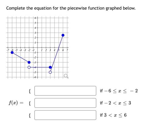 Toradh íomhá ar Non Example of a Piecewise Function Equation