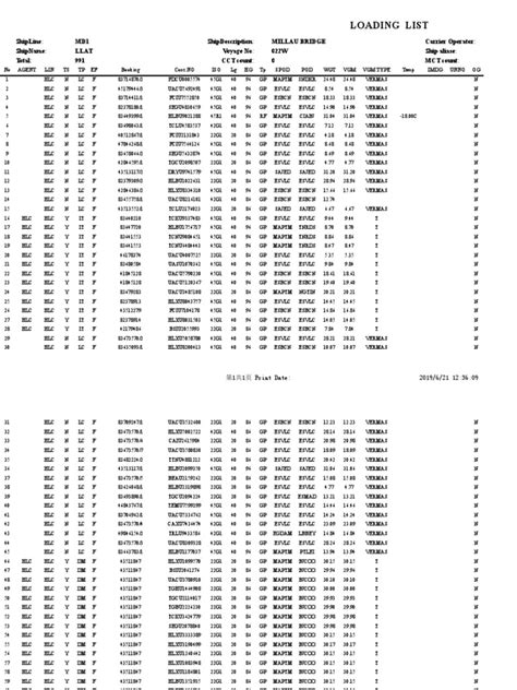 Loading. List に対する画像結果