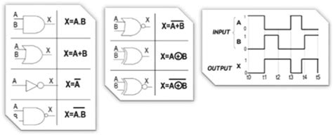 Image result for Logic Gate Circuit Timing Diagram
