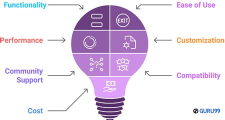 Image result for IDE Examples for Java