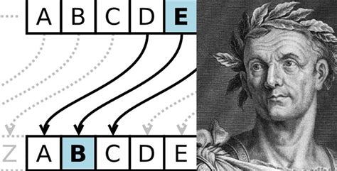 Image result for Julius Caesar Code