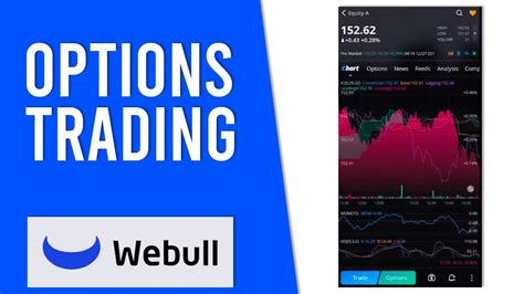 Image result for Webull Options Trading Examples
