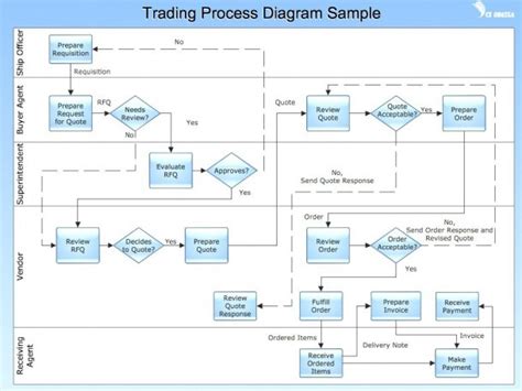Visio Business Process Templates に対する画像結果