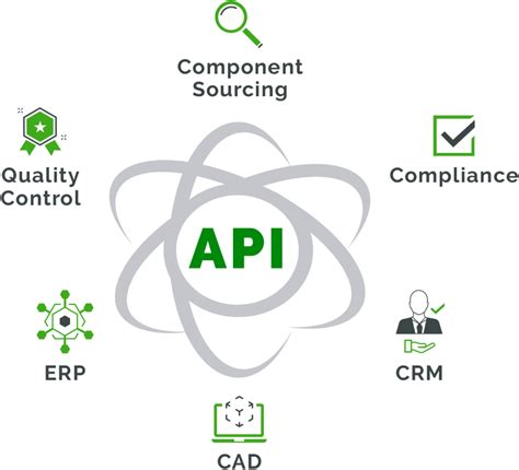 Image result for Application Programming Interface Example