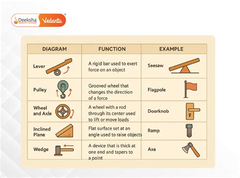 Example Table for Comparing 3 Different Machines に対する画像結果