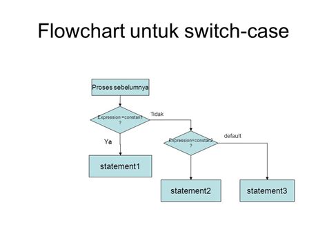 Flowchart Switch Example に対する画像結果