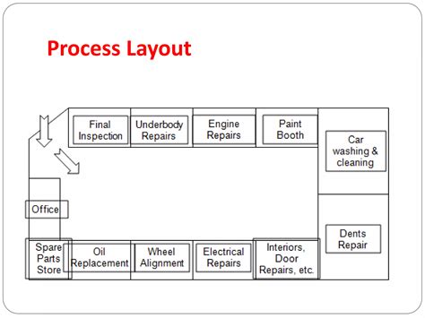 Image result for Capacity Plan Layout Design