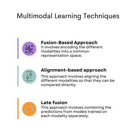 Multimodal Memory Model に対する画像結果