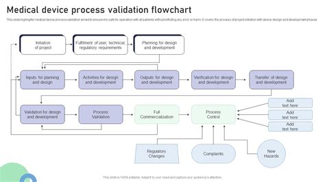 Afbeeldingsresultaten voor Validation of New Process Flow Chart