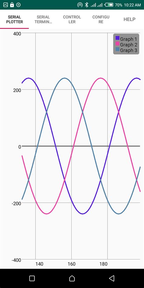 Image result for Drawing a Graph with Arduino