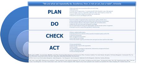 Project Management Sample Training Plan に対する画像結果