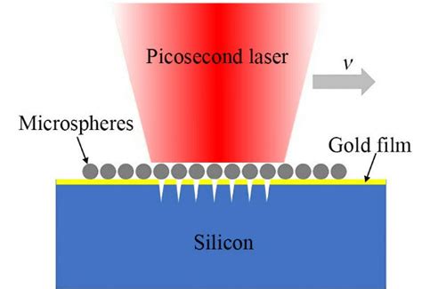 Afbeeldingsresultaten voor Micro Nano Laser Processing