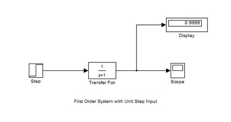 Image result for First Order System in Control System