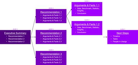 Image result for How to Build Up a Structure Options