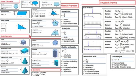 Image result for Engineering Calculation Sheet.pdf