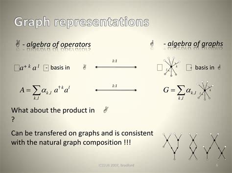 Image result for And Operator Graph Representation