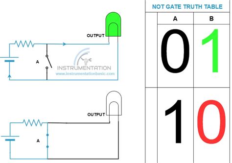 Bitwise Not Gate Truth Table に対する画像結果