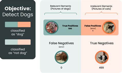 Bildergebnis für Individual Class Recall Machine Learning