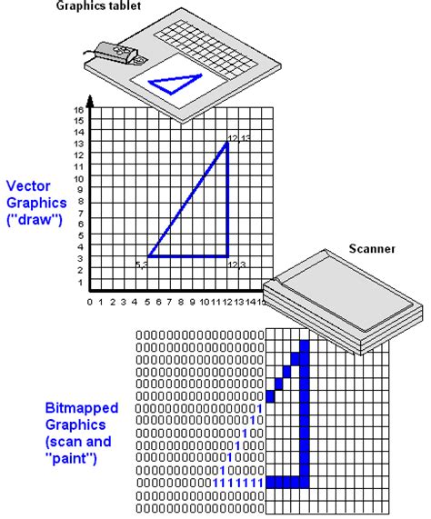 Computer Bit Graphics に対する画像結果