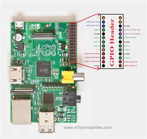 Raspberry Pi 5 GPIO Pins에 대한 이미지 결과