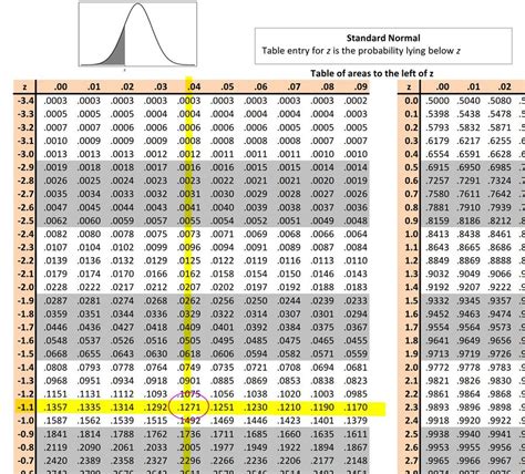 Image result for Standard Normal Density Function Table