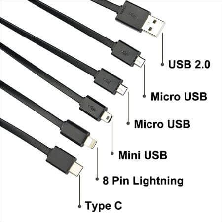 Image result for Different USB Cables Types