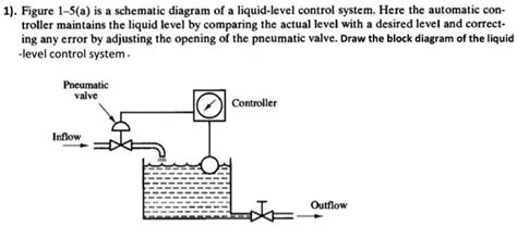 Auto Level Control Schematic に対する画像結果