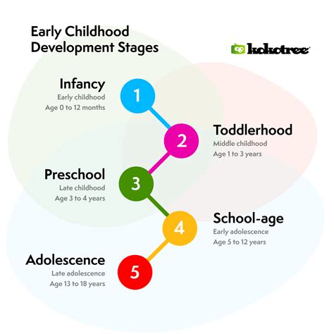 Image result for Child Development in Context Examples