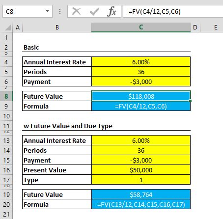 Image result for FV Type Excel