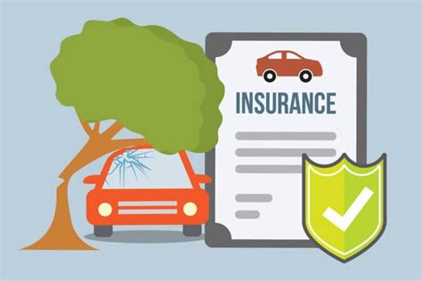 Image result for Insurance Cover Overview