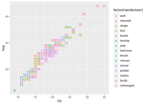 Image result for Geom Count Two Discrete Variables