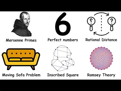 Image result for Popular Unsolved Math Problems