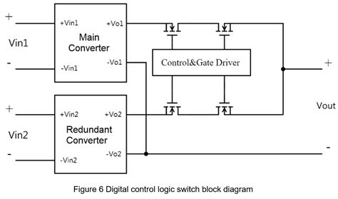 Image result for Control Logic Key Switch