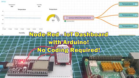 Toradh íomhá ar Node Red Custom UI