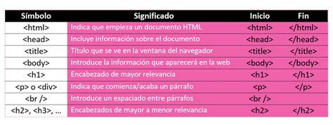 Lenguaje HTML に対する画像結果