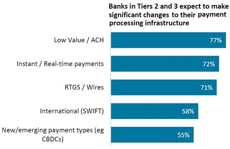 Image result for Payment Processing Infrastructure