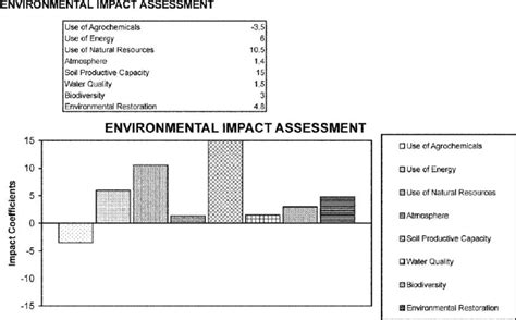 Environmental Interaction Graph に対する画像結果