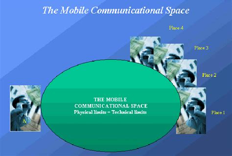 Image result for Communication Space Module