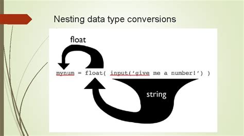 Image result for Data Types Operations in Python