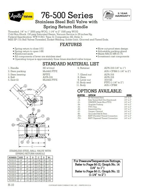 Toradh íomhá ar Spring Return Handle