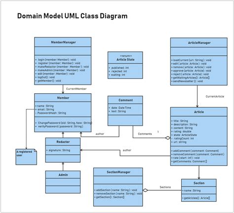 Class Diagram Function に対する画像結果