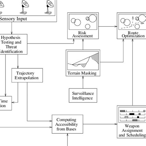 Afbeeldingsresultaten voor Command and Control Methods