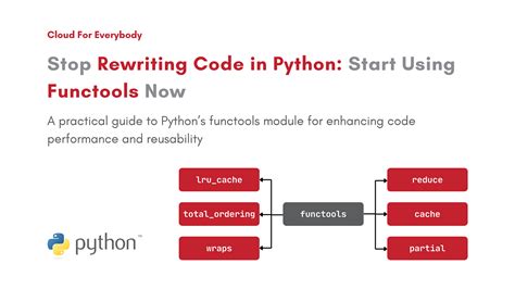 Strong Typing Python に対する画像結果