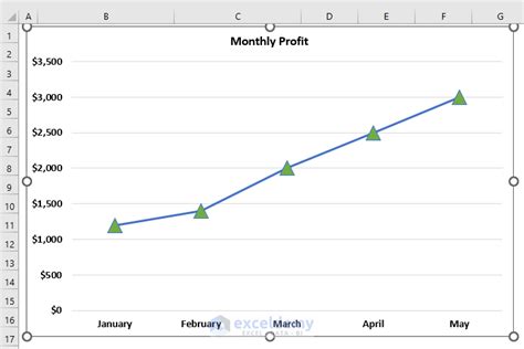 Toradh íomhá ar triangular graph excel