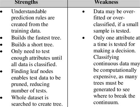 Image result for Weakness Algorithm Image