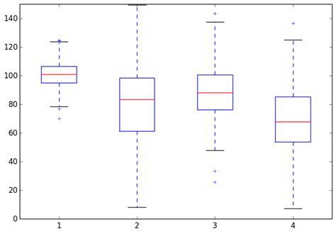 Image result for Matplotlib Bounding Box Label