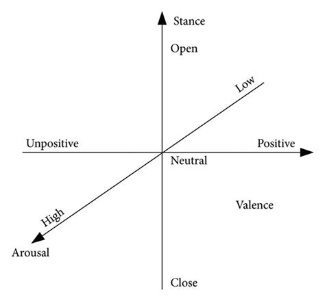 Image result for Circumplex Graph JavaScript