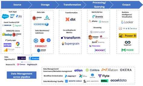 Image result for Big Data Technology Stack