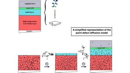 Image result for Diffusion of Field Defects