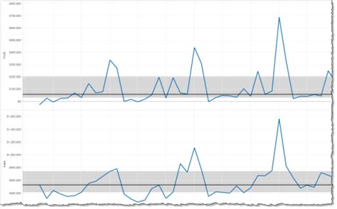 Tableau Analytics Pane Reference Line に対する画像結果